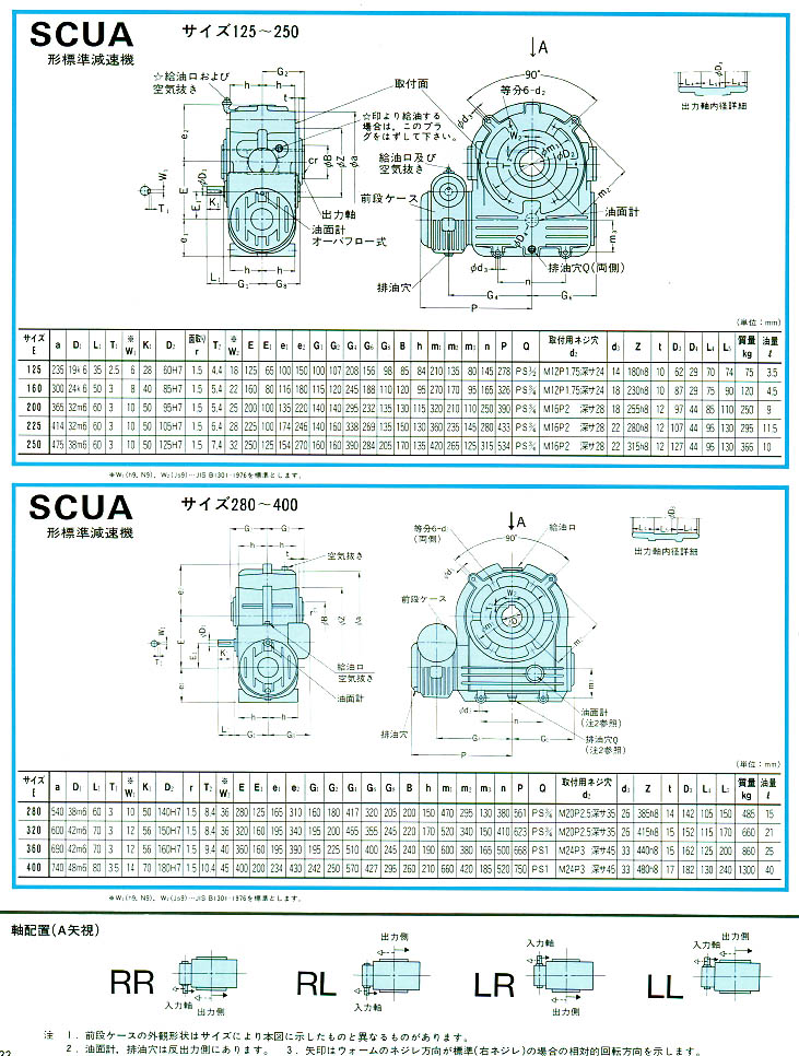 三菱重工減速機SCUA型