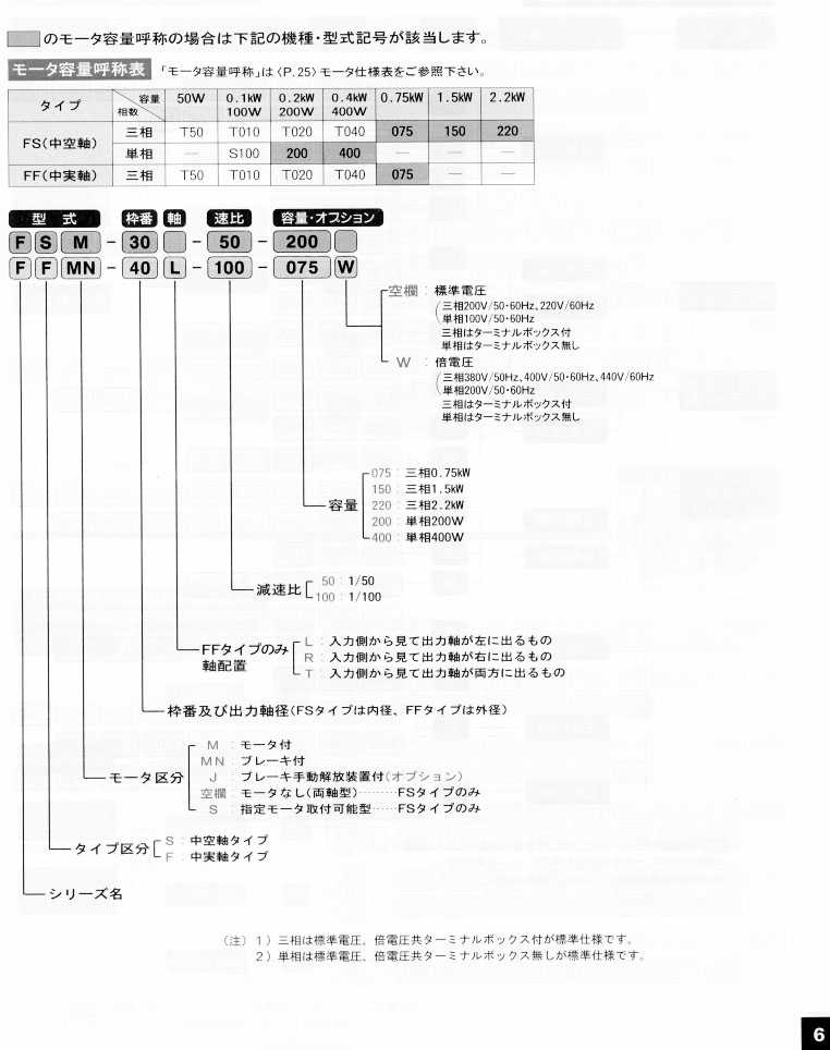 日精減速機
