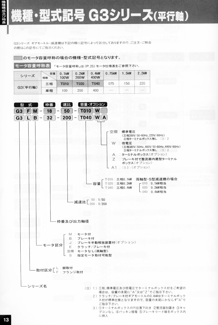 日精減速機