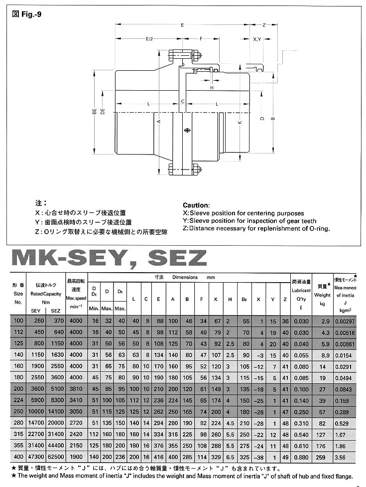 三菱重工聯軸器MK-SEY，SEZ